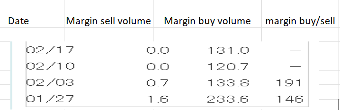 Table

Description automatically generated