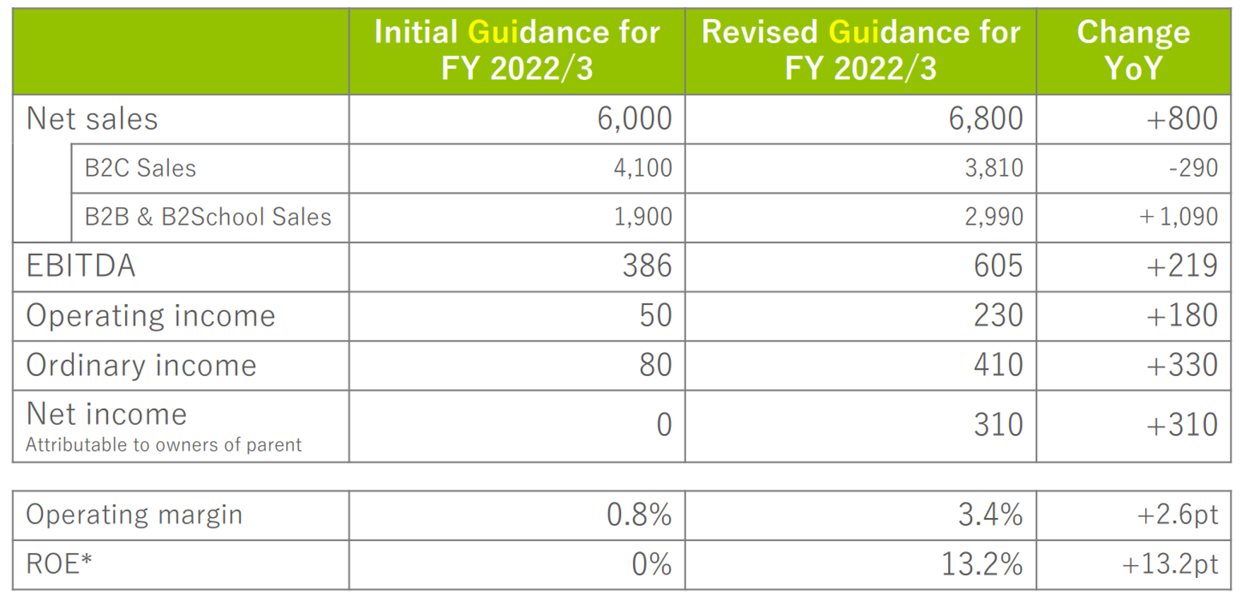 Table Description automatically generated