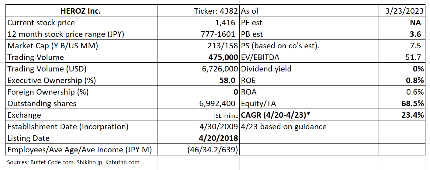 Table Description automatically generated