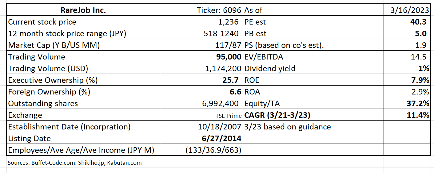 Table Description automatically generated