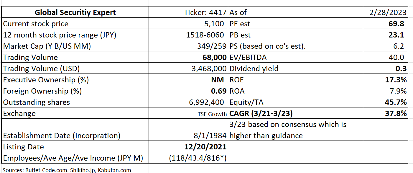 Table

Description automatically generated with medium confidence