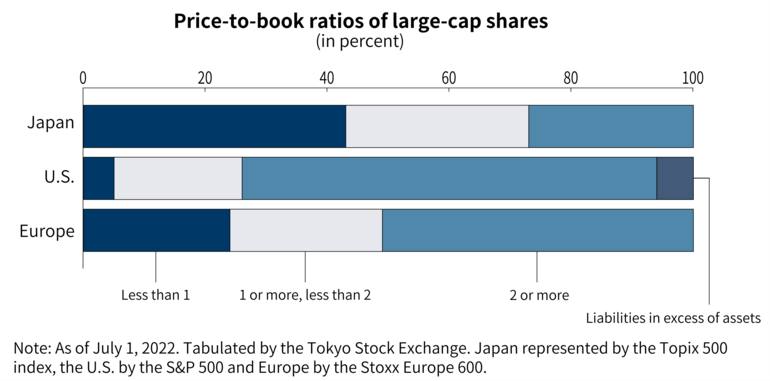 Chart, bar chart Description automatically generated