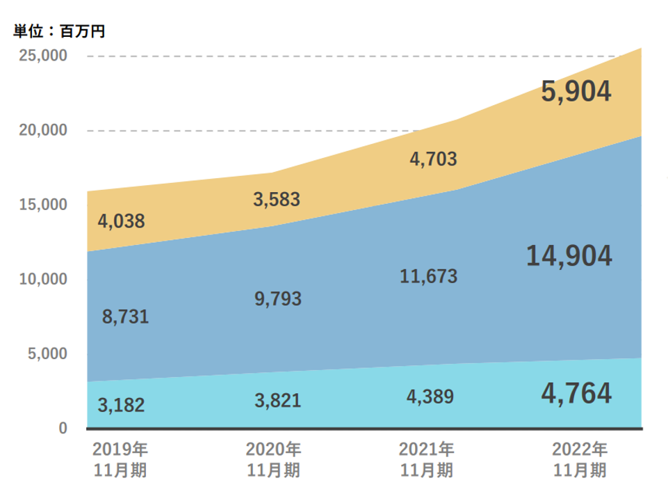 Chart Description automatically generated with medium confidence