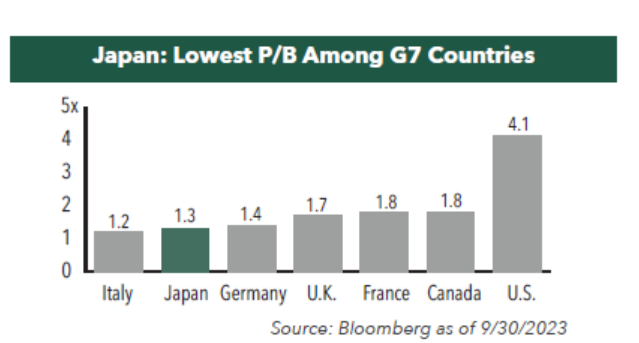 A graph of the country's average number of countries/regions

Description automatically generated with medium confidence