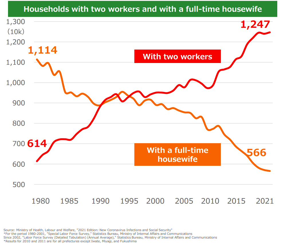 A graph of a number of workers

Description automatically generated