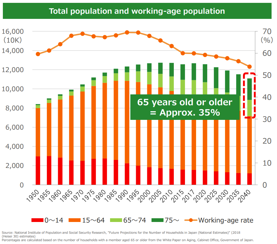 A graph of ageing and ageing

Description automatically generated with medium confidence