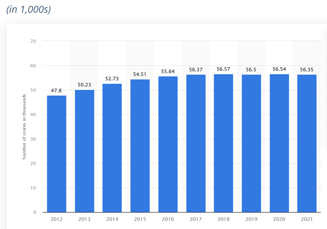 A graph of blue bars

Description automatically generated with medium confidence