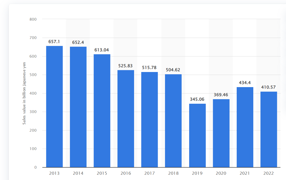 A graph of blue bars

Description automatically generated