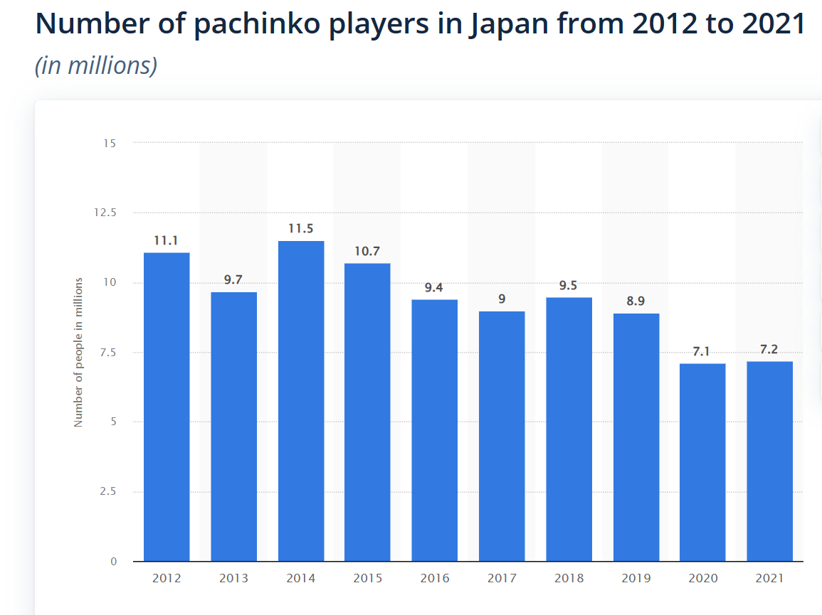 A graph of blue bars

Description automatically generated