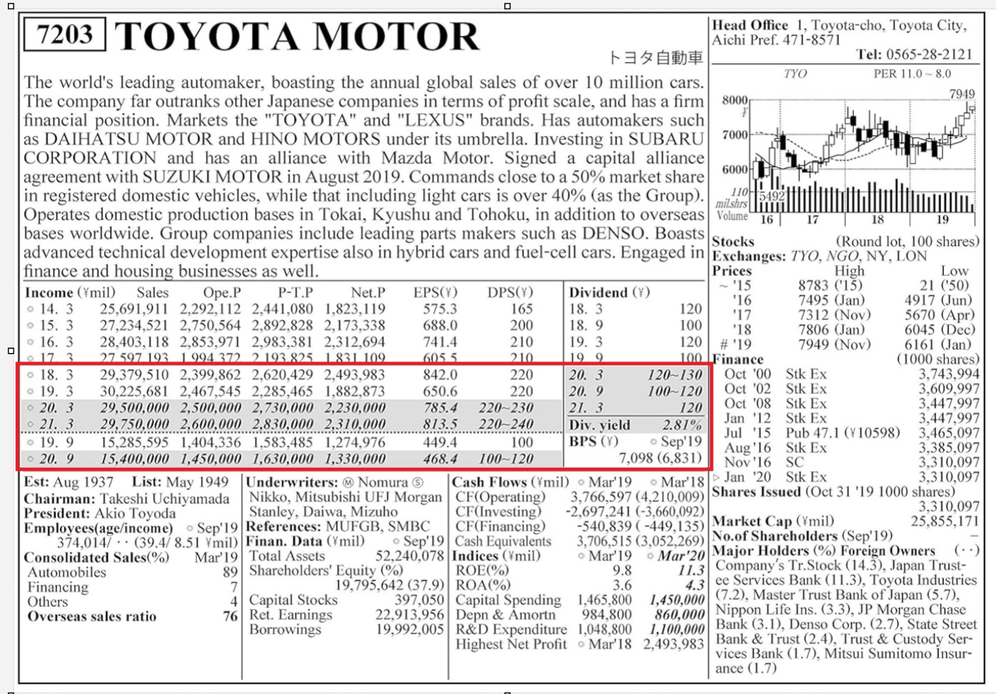 A newspaper with a number of numbers and a red line

Description automatically generated with medium confidence