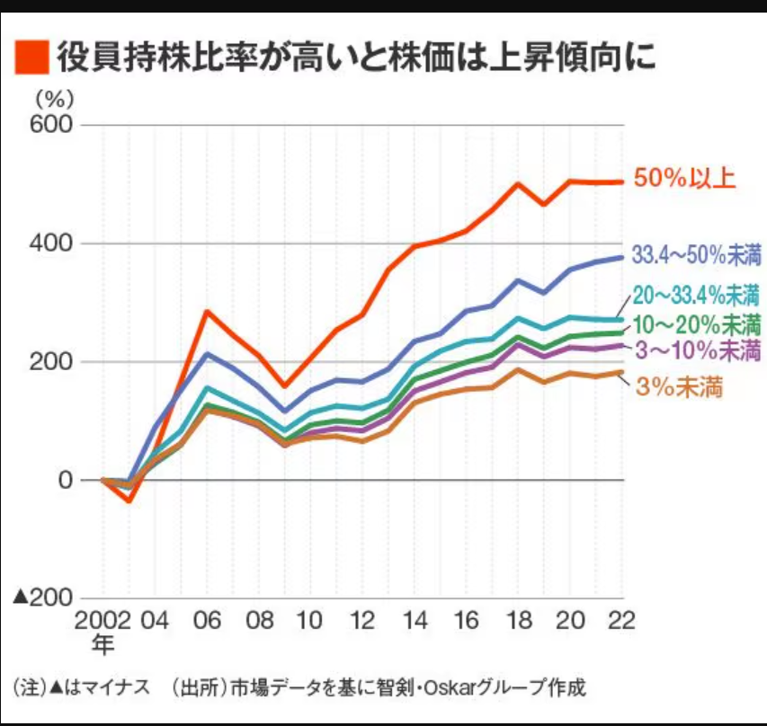 A graph with different colored lines

Description automatically generated