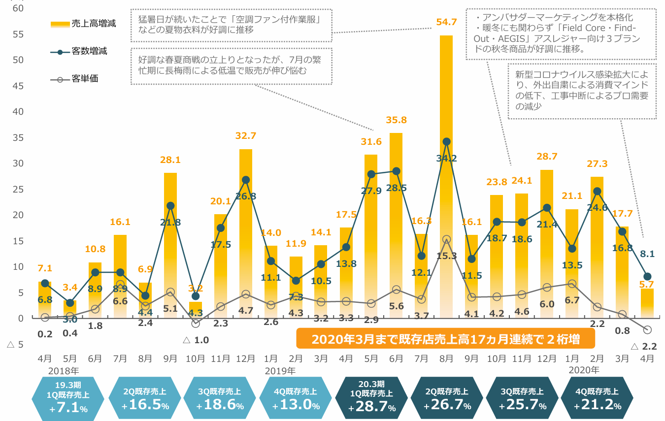 A graph with numbers and lines

Description automatically generated