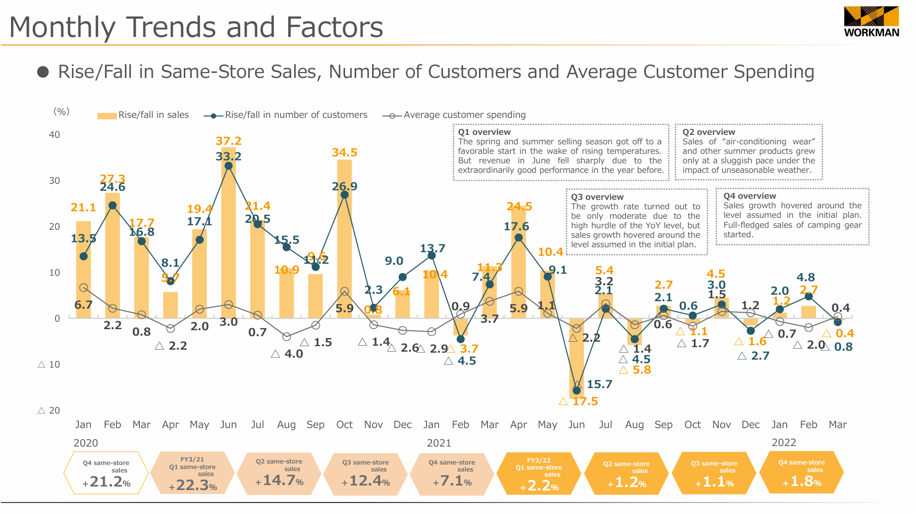 A graph with numbers and lines

Description automatically generated